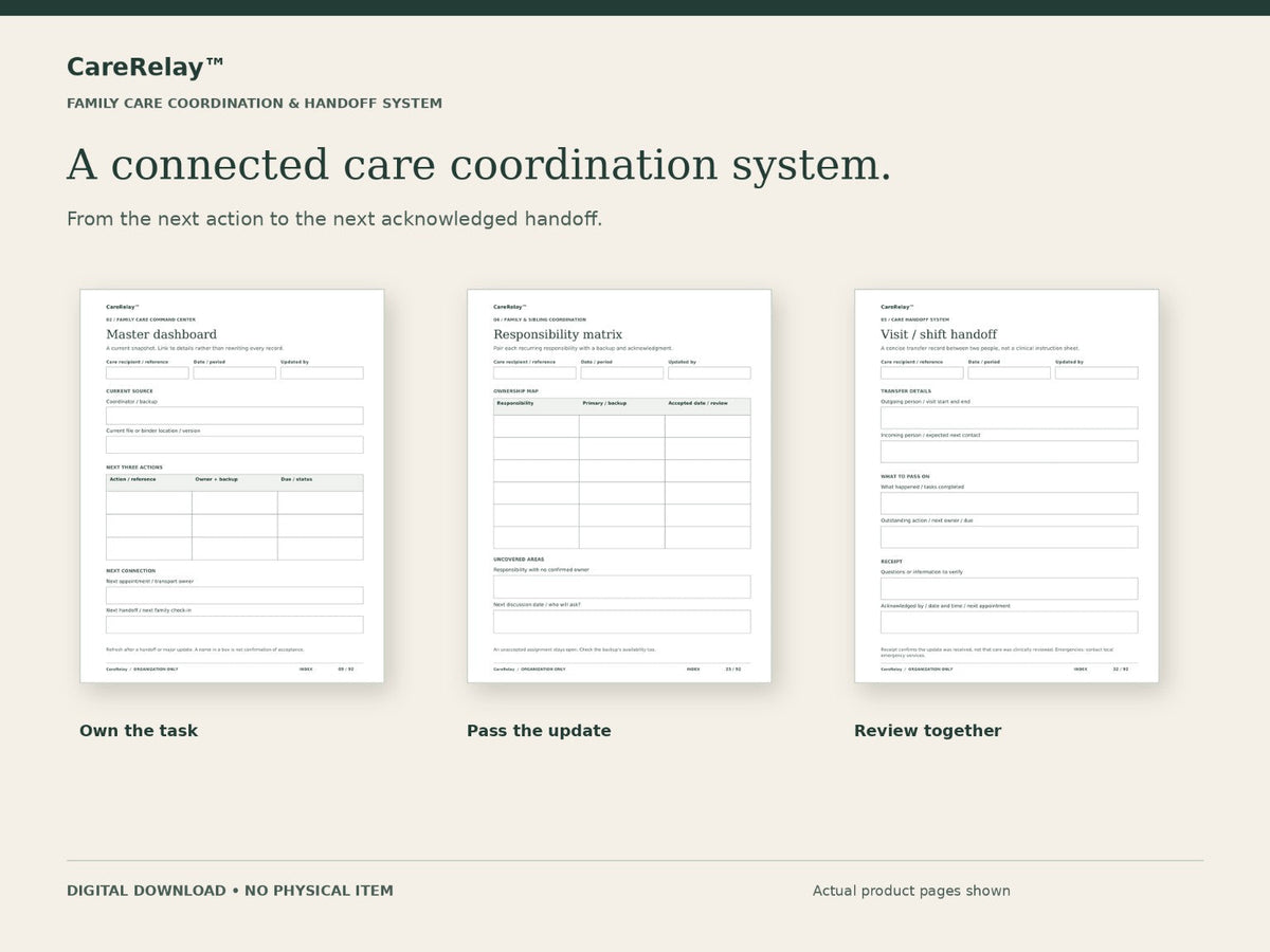 CareRelay printable family care dashboard, responsibility matrix and visit handoff